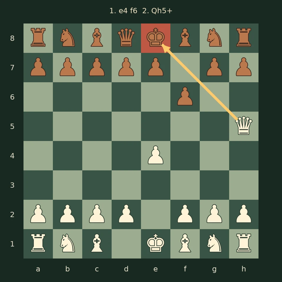 Efter 1. e4 f6 2. Qh5+ står den sorte konge på e8 i skak.