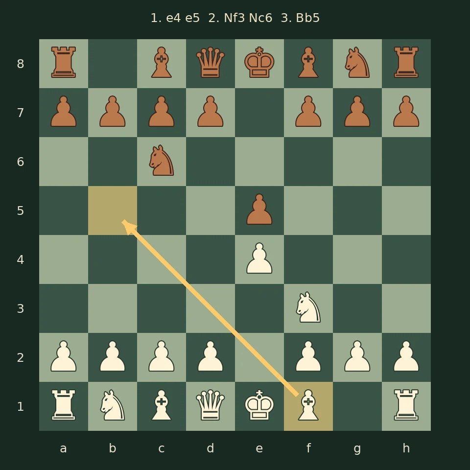 Example after 1. e4 e5 2. Nf3 Nc6: the bishop moves from f1 to b5. This is an illustration, not a recorded AI suggestion.