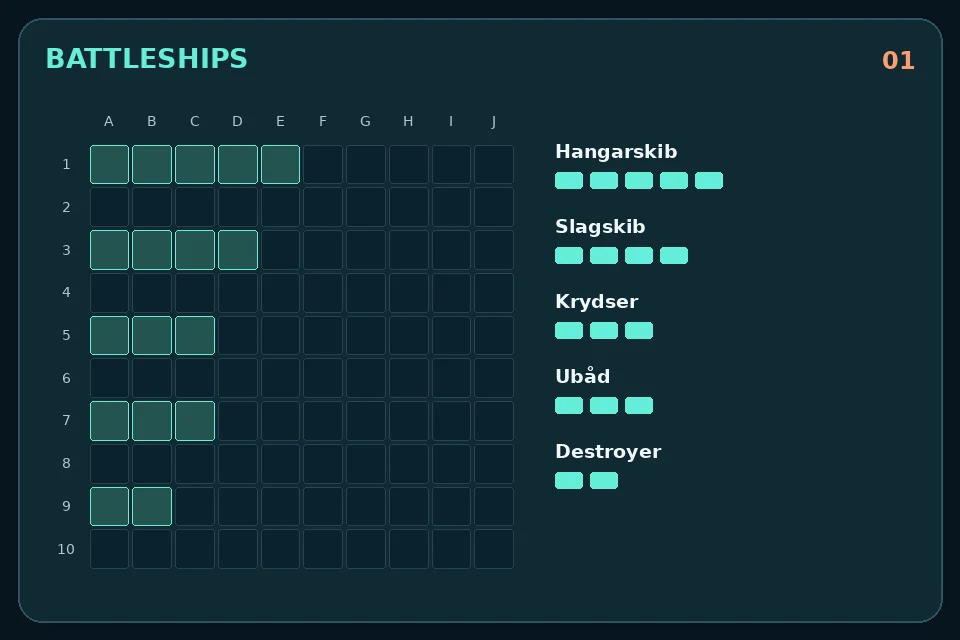 Battleships: Fem adskilte skibe på 5, 4, 3, 3 og 2 felter i et gitter på 10 gange 10.