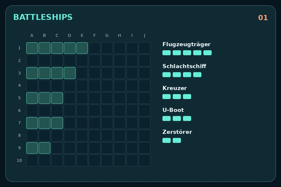 Battleships: Fünf getrennte Schiffe mit Längen 5, 4, 3, 3 und 2 auf einem 10-mal-10-Raster.