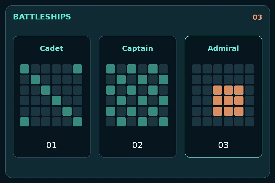 Battleships: Cadet, Captain and Admiral: three search strategies with the same rules.