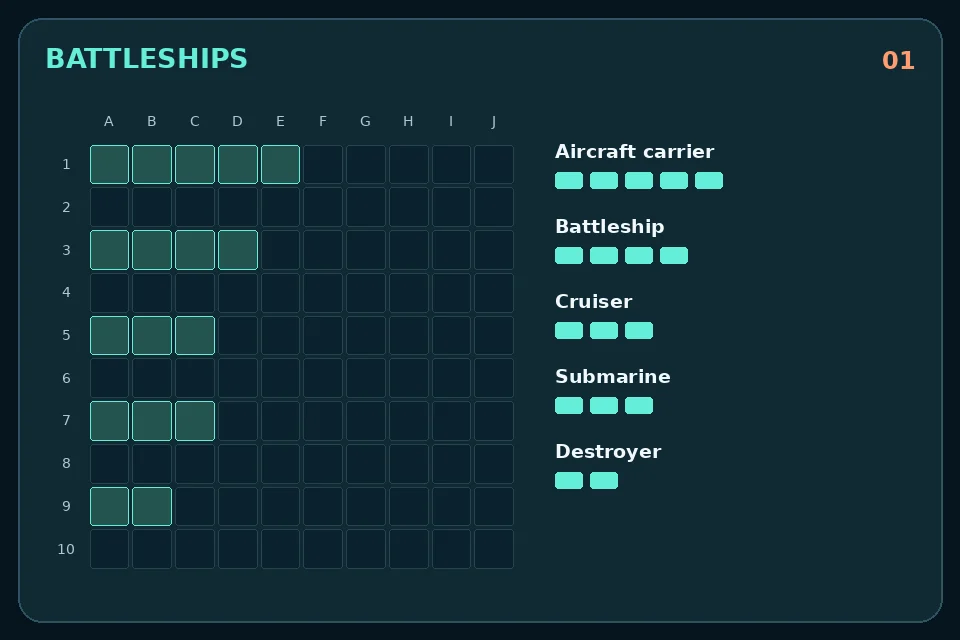 Battleships: Five separated ships of lengths 5, 4, 3, 3 and 2 on a 10-by-10 grid.