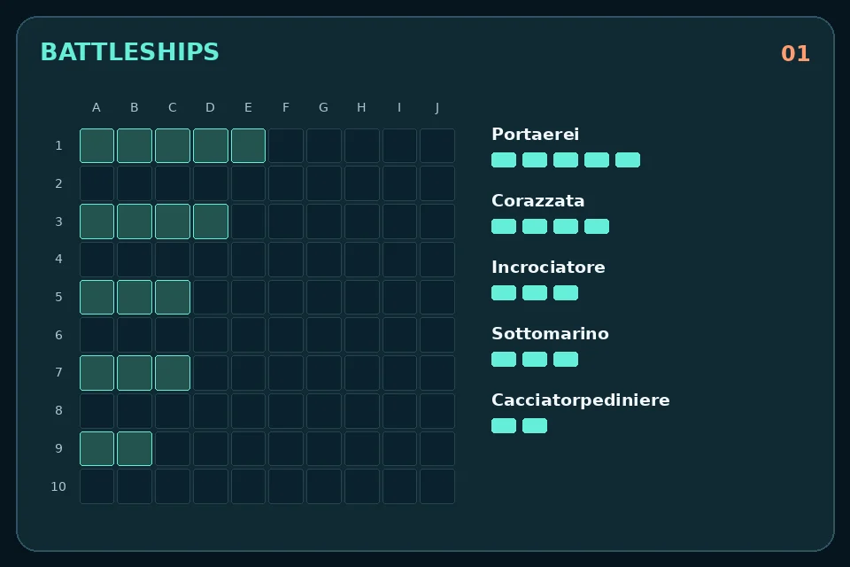 Battleships: Cinque navi separate di 5, 4, 3, 3 e 2 caselle su una griglia di 10 per 10.