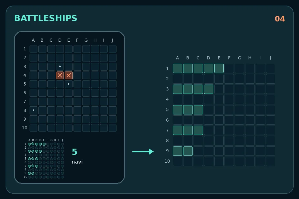Battleships: Grande griglia bersaglio e piccola panoramica della flotta sullo smartphone.