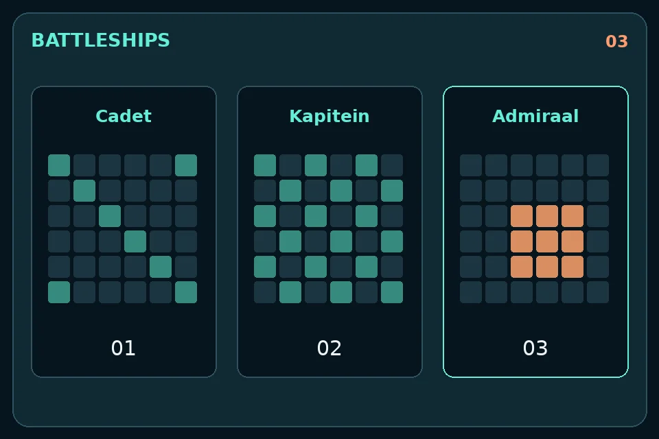 Battleships: Cadet, Kapitein en Admiraal: drie zoekmethoden met dezelfde regels.