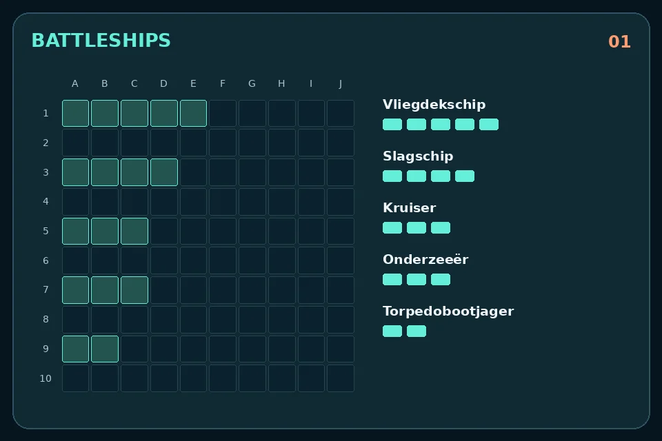Battleships: Vijf losse schepen van 5, 4, 3, 3 en 2 vakjes op een raster van 10 bij 10.