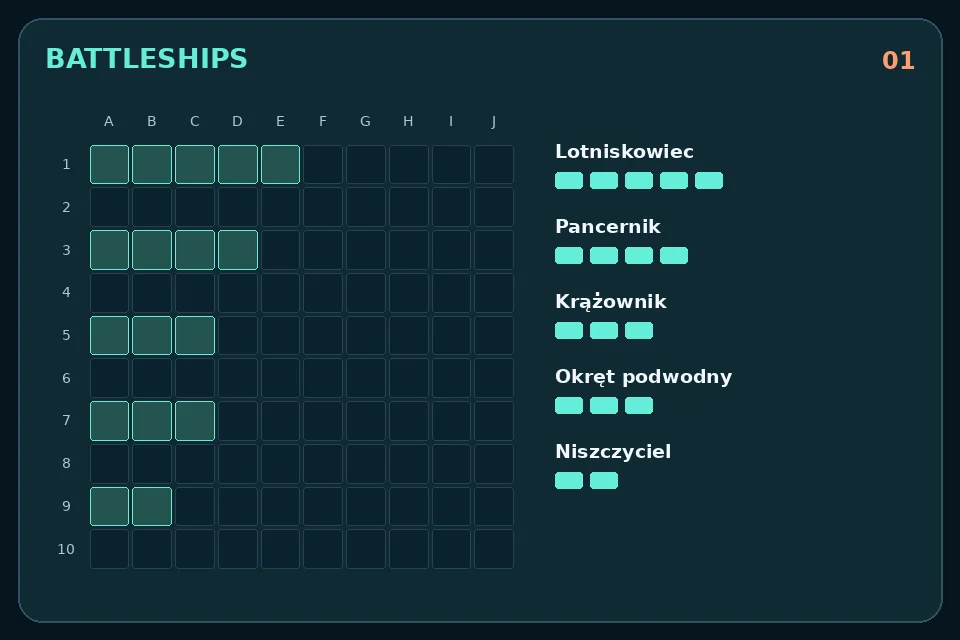 Battleships: Pięć rozdzielonych okrętów długości 5, 4, 3, 3 i 2 na planszy 10 na 10.