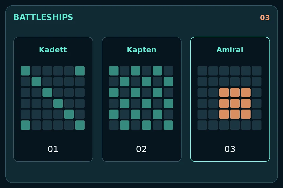 Battleships: Kadett, Kapten och Amiral: tre sökmetoder med samma regler.