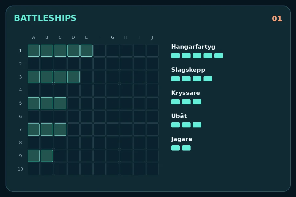Battleships: Fem separerade fartyg på 5, 4, 3, 3 och 2 rutor i ett rutnät på 10 gånger 10.
