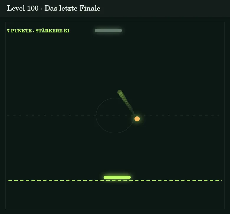 PONG-Level-100-Finale mit schmalem Schläger, Schutzschild und aktivem Ball-Effekt.
