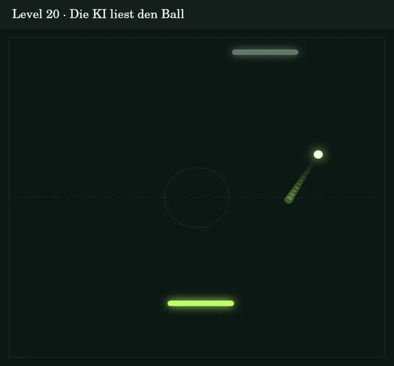 PONG auf Level 20 mit einem steilen Ballwinkel und positioniertem Computer-Schläger.