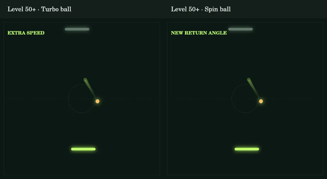 The effects change speed or return angle. Both remain visually understandable.