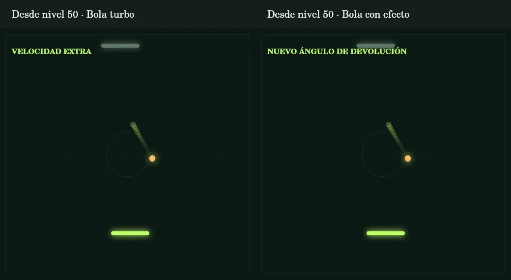 Cambian velocidad o ángulo y siempre se pueden seguir visualmente.