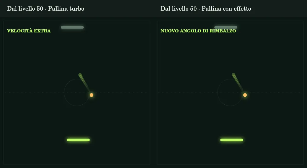 Cambiano velocità o angolo e restano comprensibili visivamente.