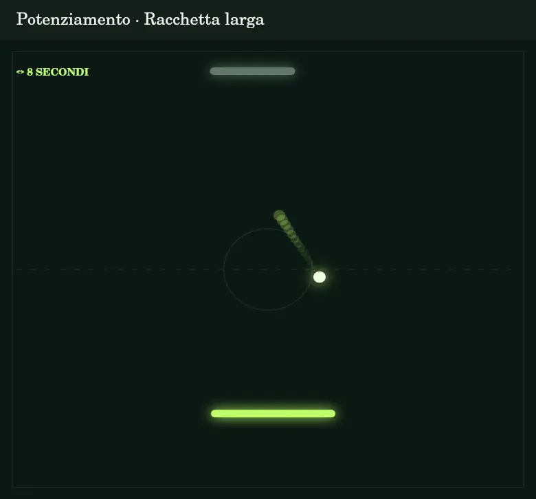 La racchetta larga offre un vantaggio temporaneo.