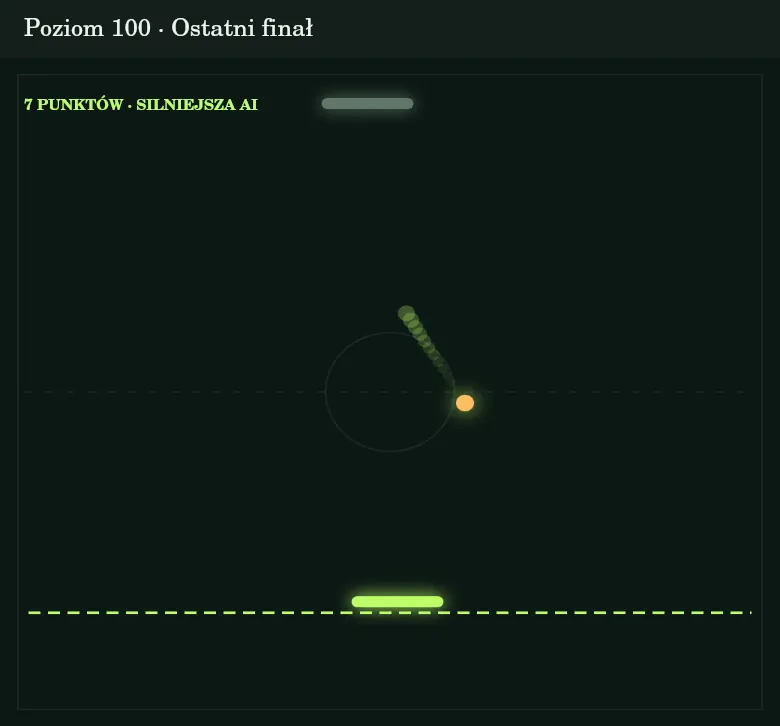 Ostatni finał łączy najwyższą trudność z dotychczasowymi efektami arcade.
