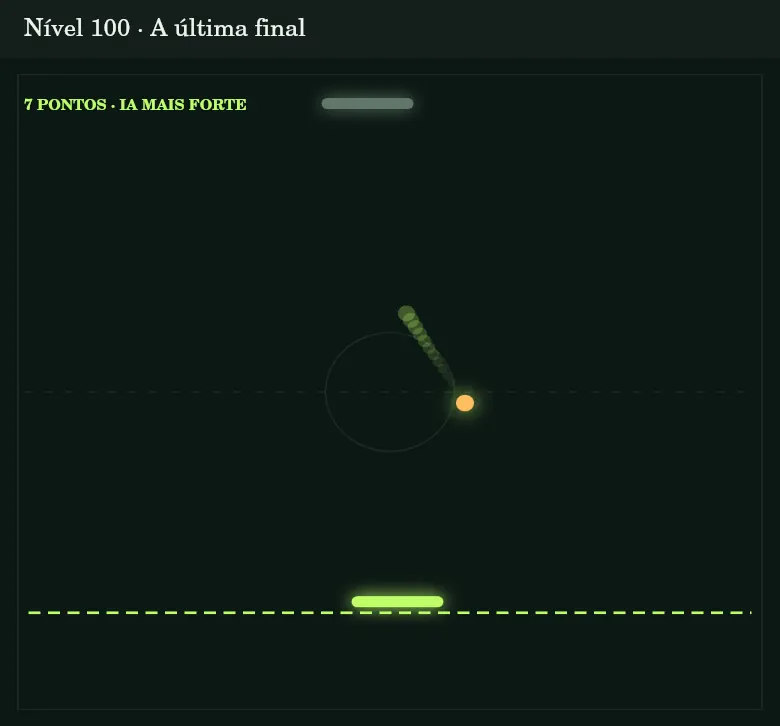 A última final combina dificuldade alta com os efeitos arcade existentes.