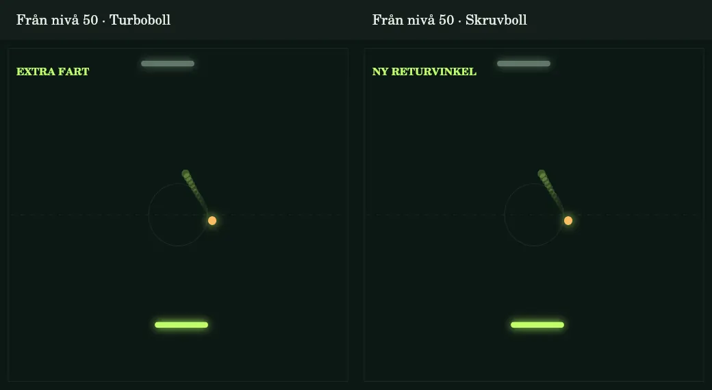 Effekterna ändrar fart eller vinkel och går att följa visuellt.