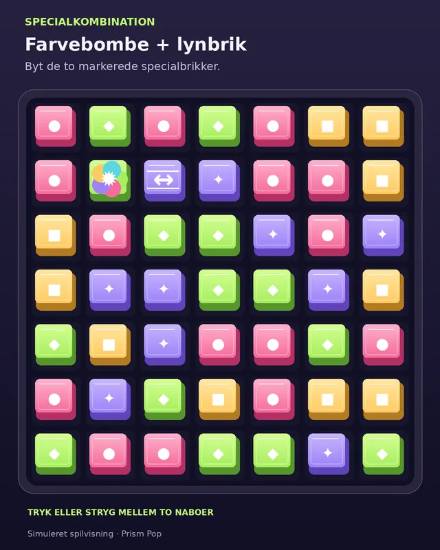 Simuleret Prism Pop-spilsituation med en farvebombe ved siden af en lynbrik